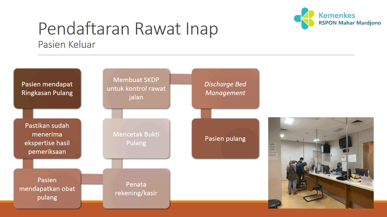Alur Rawat Inap pasien keluar